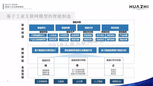 蔣俊峰 以工業互聯網數據服務，為智能制造注入新動能