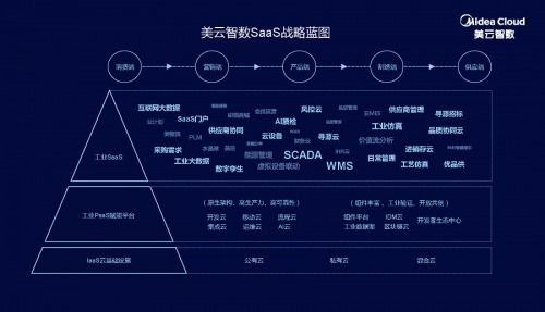 美云智數SaaS戰略發布會 智上云端，描繪工業互聯網數據服務新藍圖