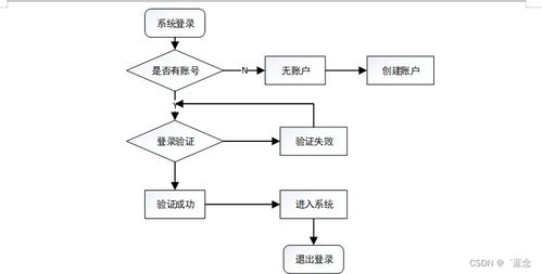 SpringBoot在高校校醫(yī)系統(tǒng)中的應(yīng)用與實(shí)現(xiàn)