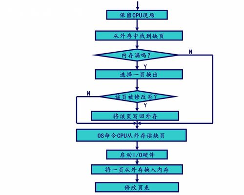計算機操作系統(tǒng)慕課版第六章 虛擬存儲器學習筆記
