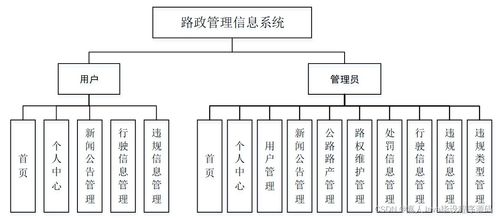如何基于SpringBoot路政管理信息系統(tǒng)v93sc選擇高質(zhì)量的計算機畢業(yè)設(shè)計與系統(tǒng)服務