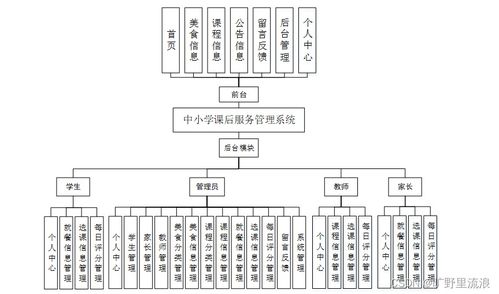 中小學課后服務管理系統(tǒng)設(shè)計與實現(xiàn)