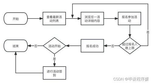 基于Java Spring Boot與微信小程序的高校課外活動管理系統(tǒng)設(shè)計與實現(xiàn)