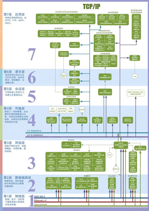計算機網絡基礎 概念、模型與數據傳輸的奧秘